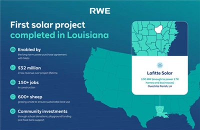 메타{0}}지원을 받은 루이지애나의 100MW Lafitte 태양광 발전소 건설 완료