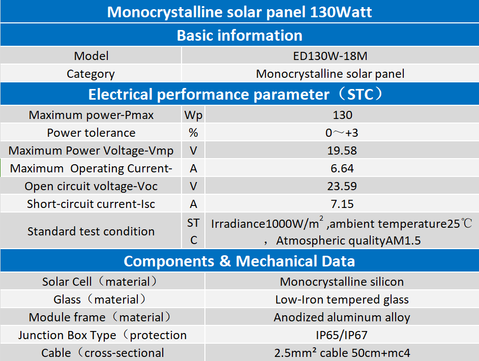 130W