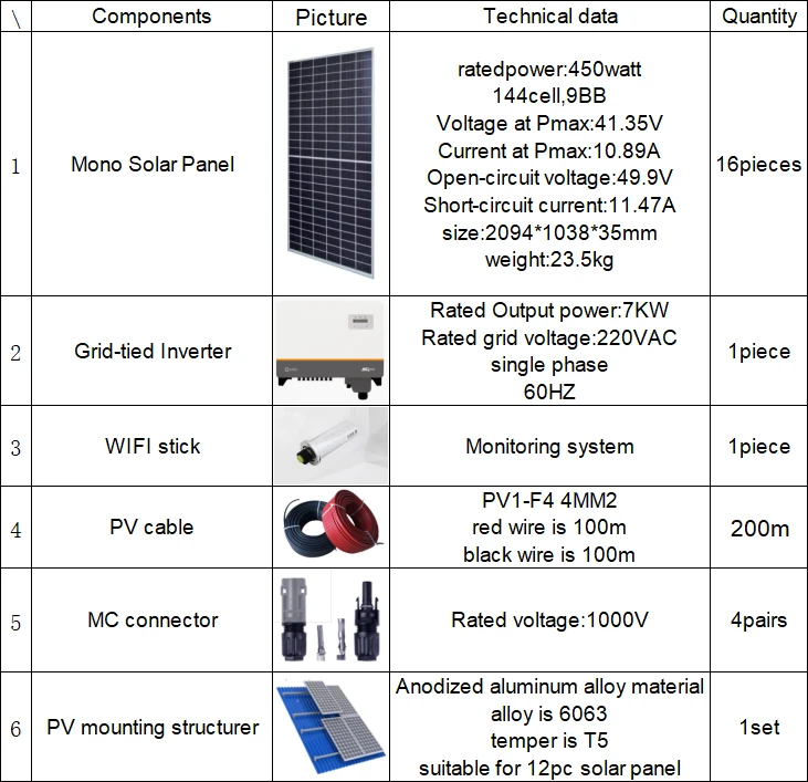 7kw