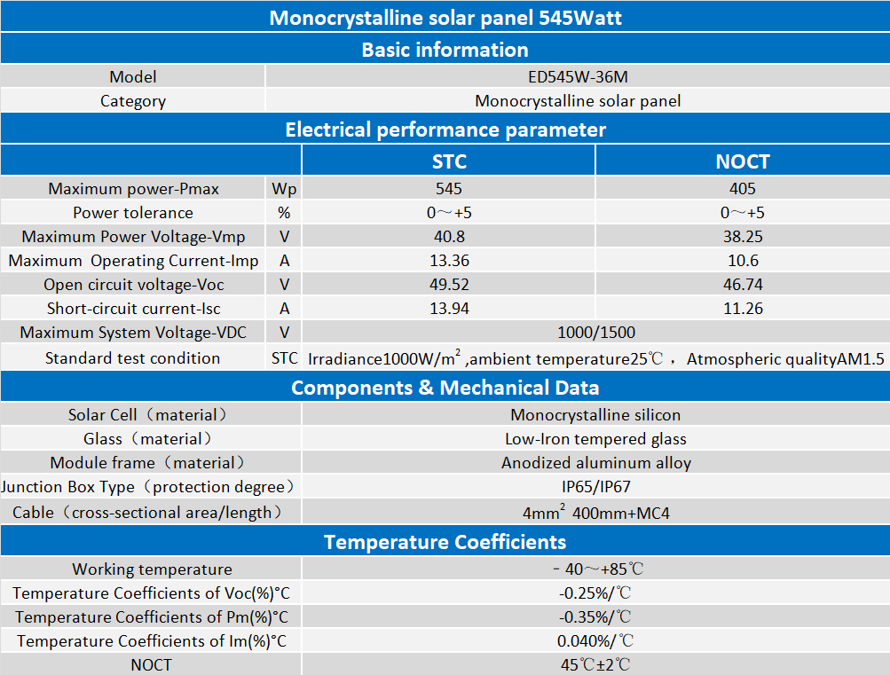Solar Panels For Appliances Solar Panels For Appliances