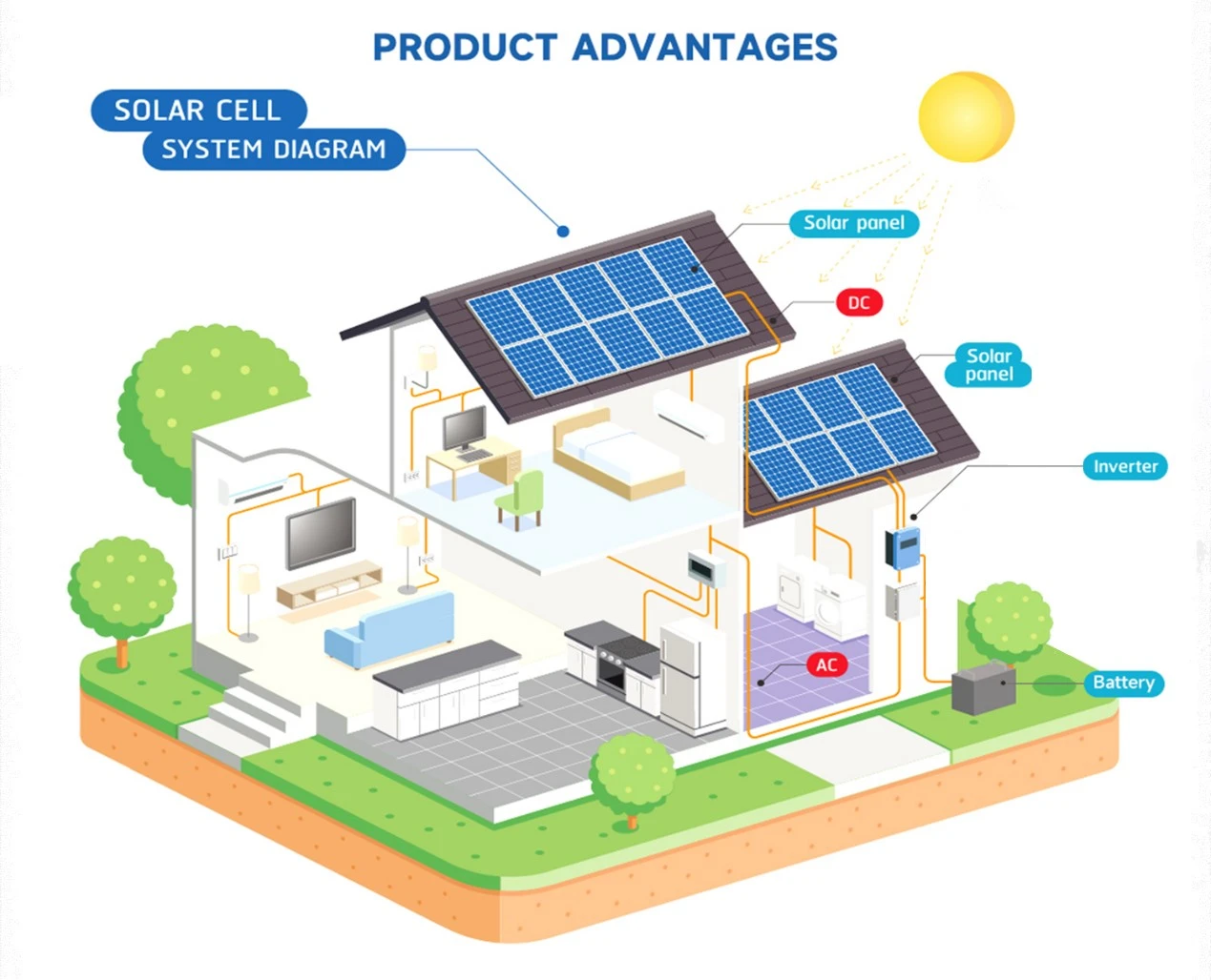 price for 3kw solar power system price for 3kw solar power system