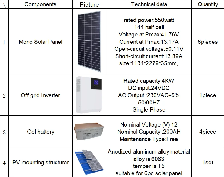 off grid solar and generator system off grid solar and generator system