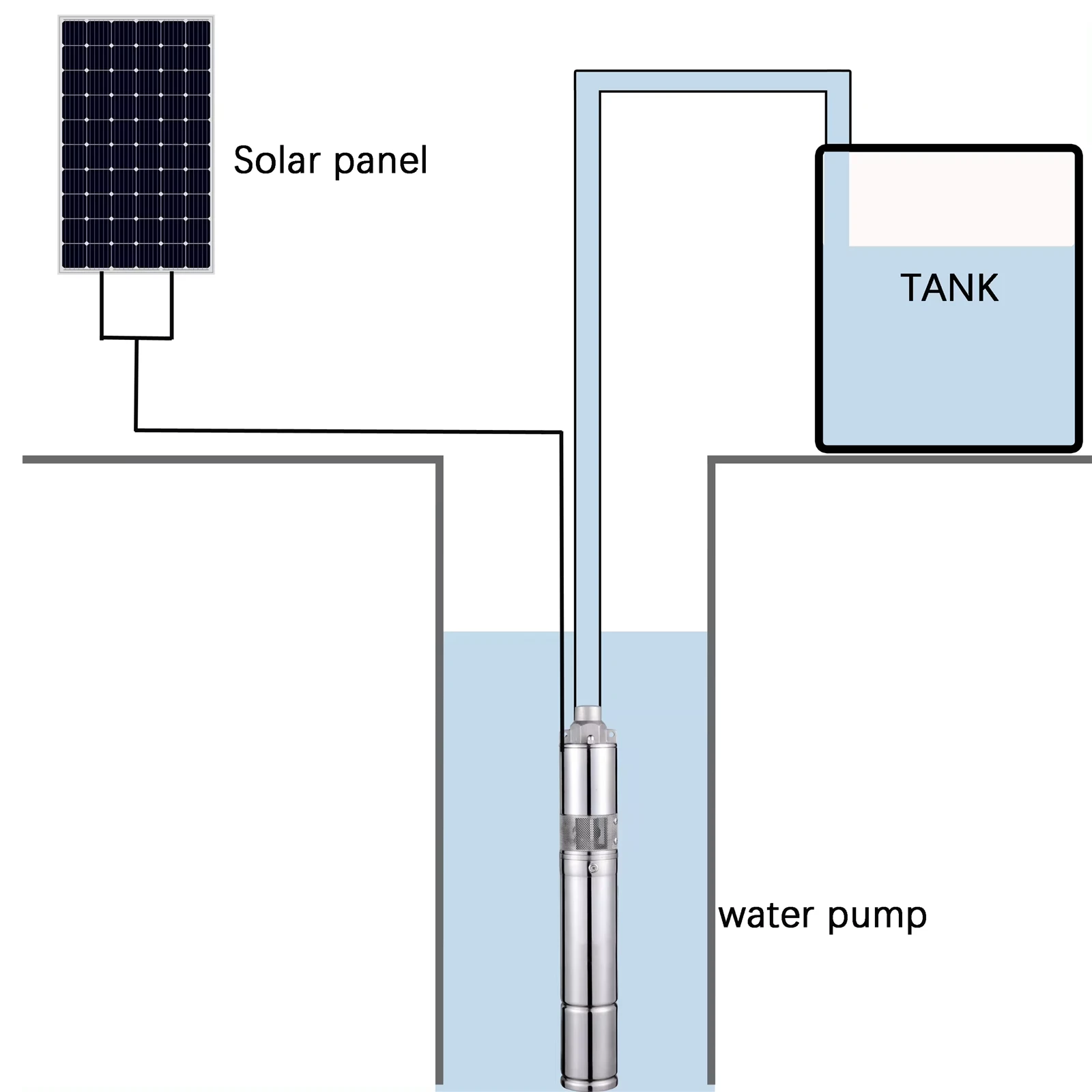 solar powered pool pump solar powered pool pump