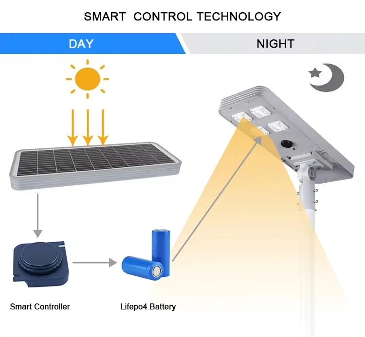 led solar lights outdoor led solar lights outdoor