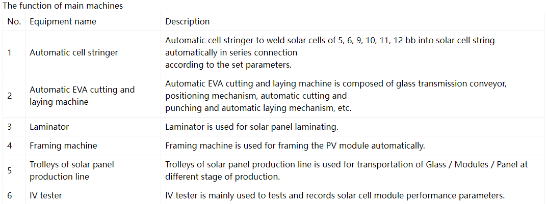 1 Mw Solar Panels Manufacturing Machine 1 Mw Solar Panels Manufacturing Machine