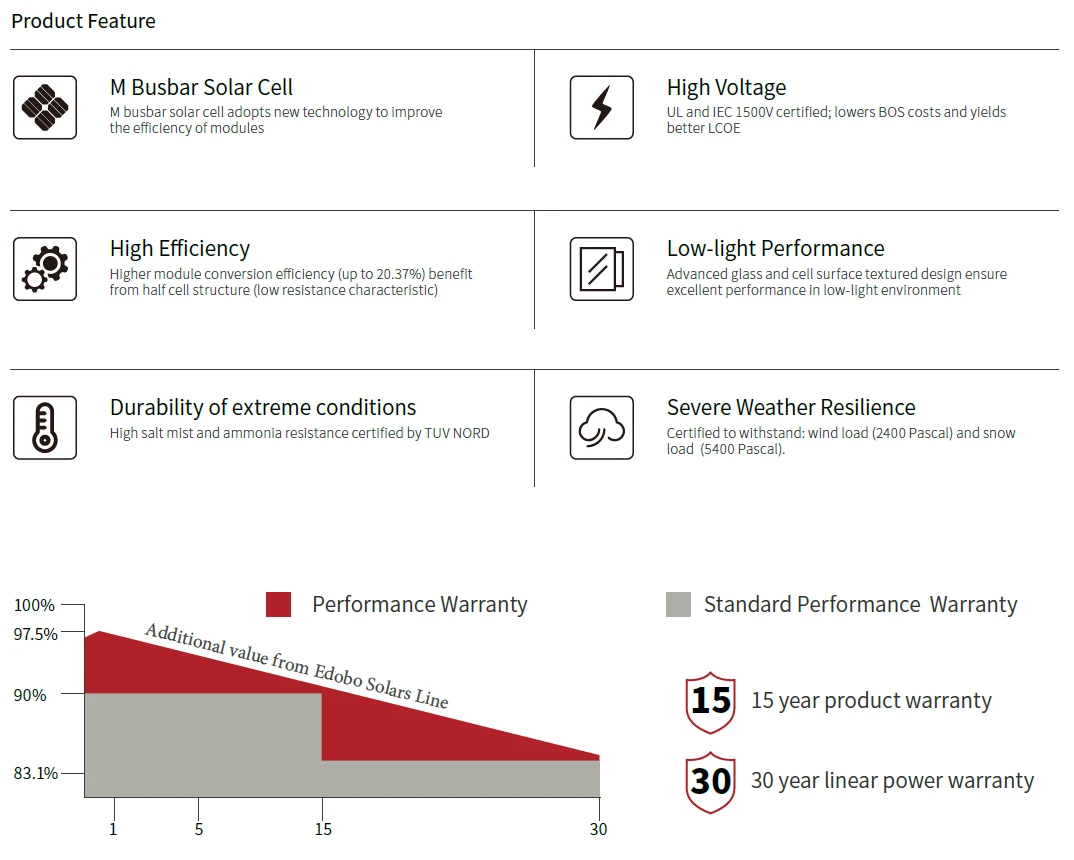 most efficient solar panels most efficient solar panels