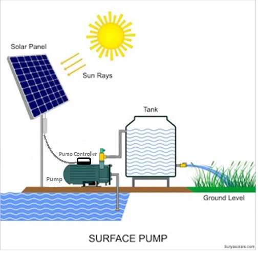 solar water pump ground pump